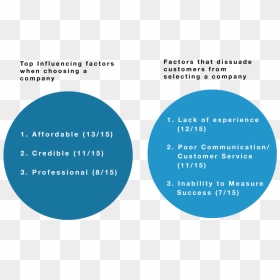 Triton Survey Insights - Circle, HD Png Download - triton png