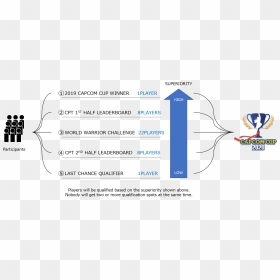 Capcom Cup, HD Png Download - capcom png