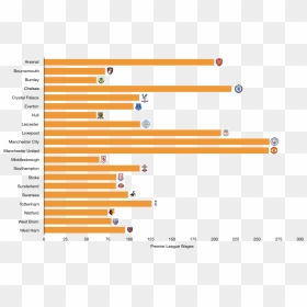 Premier League Wages Graph, HD Png Download - premier league png
