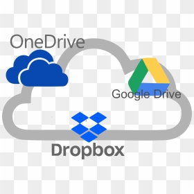 Onedrive, HD Png Download - onedrive logo png