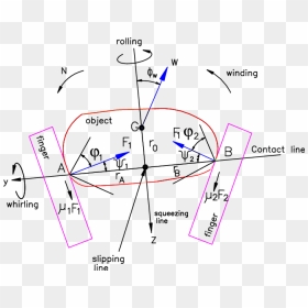 Diagram, HD Png Download - fingers png