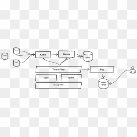 Machine Learning In Inkedin, HD Png Download - linkedin white png