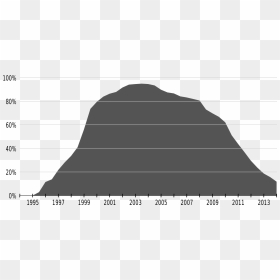 Internet Explorer Usage Data - Stairs, HD Png Download - internet explorer icon png