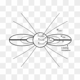 Circle, HD Png Download - wind swirls png