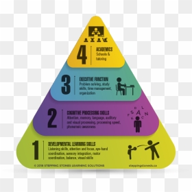 Triangle, HD Png Download - stepping stones png