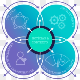 Circle, HD Png Download - setas png