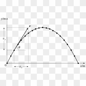 Vector Bullet Motion - Brushless Motor Torque Curve, HD Png Download - motion png