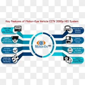 There Are 5 Key Components Of "motion-eye Vehicle Cctv - Ongoing Operations, HD Png Download - motion png