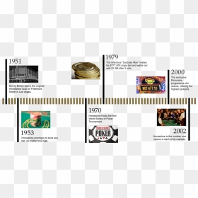 Horseshoe Image - Horseshoe Timeline, HD Png Download - horseshoe clipart png
