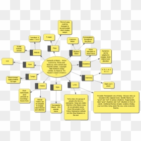 Printing, HD Png Download - yellow submarine png