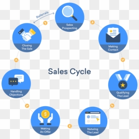 Transparent Ice Cycles Png - Sales Cycle, Png Download - ice cycles png