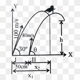 Diagram, HD Png Download - first person gun png