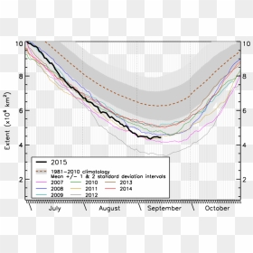 Arctic Sea Ice Seasonal Cycle - Plot, HD Png Download - ice cycles png