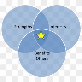 2016 12 06 1480985608 3513234 Strengths - Portable Network Graphics, HD Png Download - strengths png