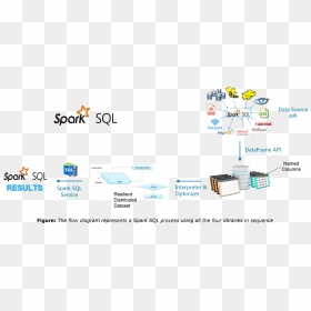 Spark Sql - Spark Tutorial - Edureka - Apache Spark, HD Png Download - blue sparks png