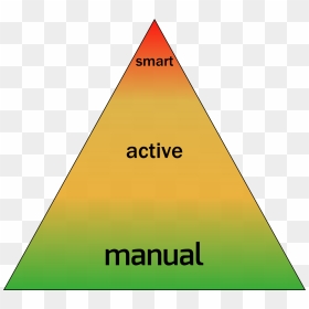 Preventative Controls, HD Png Download - yellow triangle png