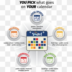 Yodel You Pick What Goes On Your Calendar - Circle, HD Png Download - yodeling kid png