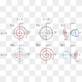Unstable Limit Cycle, HD Png Download - dashed circle png