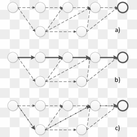 Diagram, HD Png Download - dashed circle png