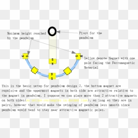 Document, HD Png Download - dashed circle png