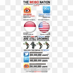 Us Flag Icon, HD Png Download - weibo logo png