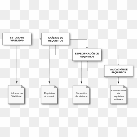 Diagram, HD Png Download - proceso png