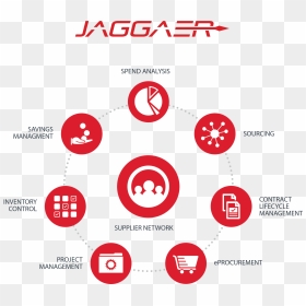 Jaggaer Has Developed A Highly Engineered, Comprehensive - Jaggaer One, HD Png Download - proceso png