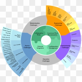 Siemens Challenge Reference Model Example - Circle, HD Png Download - siemens png