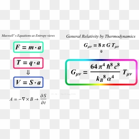Maxwell"s Equations As Entropy In General Relativity - Electromagnetic General Relativity, HD Png Download - equations png