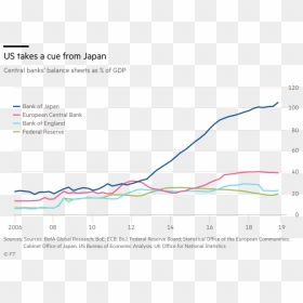 Fed Balance Sheet Covid, HD Png Download - 90s pattern png