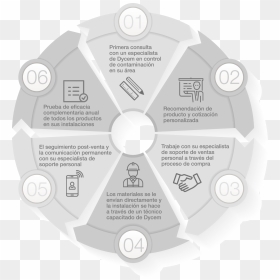 Circle, HD Png Download - proceso png