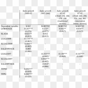 Equations Png, Transparent Png - equations png