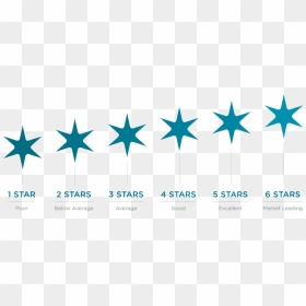 What Is Nabers - Chicago Flag, HD Png Download - rating png