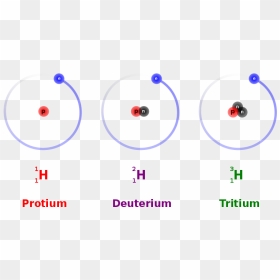 Bohr Model Of Deuterium, HD Png Download - nobel prize png