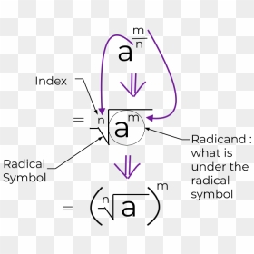 Diagram, HD Png Download - equations png
