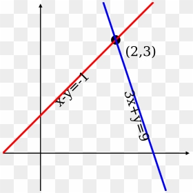 Solution Of A System, HD Png Download - equations png