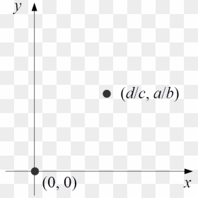 Lotka-volterra Equations Equilibrium Points - Calligraphy, HD Png Download - equations png
