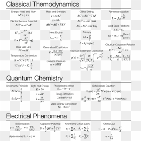 Screenshot, HD Png Download - equations png
