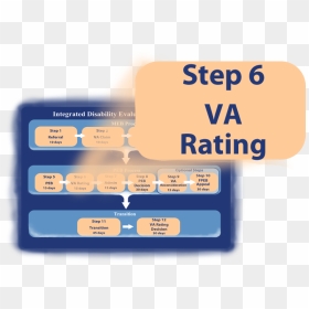 Steps Of Va Claim Process, HD Png Download - rating png
