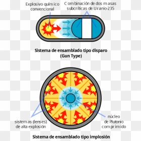 Fission Bomb Assembly Methods Es Diseno Bombas Fision - Fission Bomb, HD Png Download - bomba png