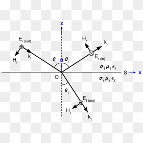 - - / - - / - - / Images/fresnel Setup Te - Fresnel Tm Te, HD Png Download - equations png