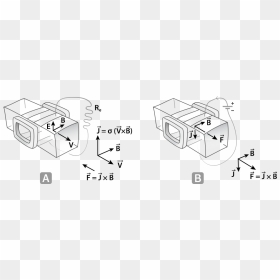 Magnetohydrodynamic Converter, HD Png Download - accelerator png