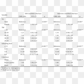 Socio Economic Level C, HD Png Download - marcos negros png