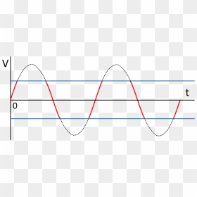 Diodos Diy - Plot, HD Png Download - lineas azules png