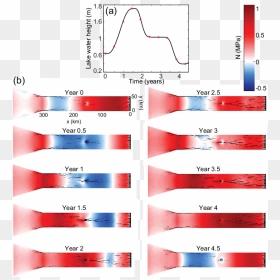 Changes In Effective Pressure In The Ice Stream From - Statistical Graphics, HD Png Download - ice effect png