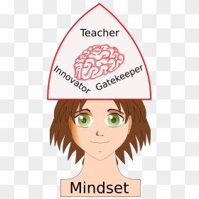 Innovator Gatekeeper Clip Arts - Clip Art, HD Png Download - angry teacher png
