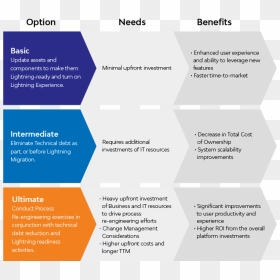 Salesforce Classic To Lightning Migration Roadmap, HD Png Download - orange lightning png