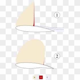 Diagram, HD Png Download - shockwave effect png