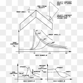 Picture - Drawing Coefficient, HD Png Download - shockwave effect png