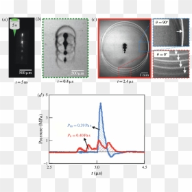Laser Induced Pressure Wave, HD Png Download - shockwave effect png